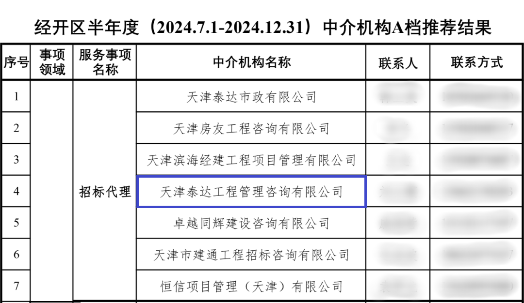 喜报|泰达咨询荣获经开区招标代理A级评价,实力铸就行业标杆